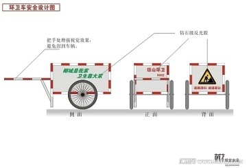 環(huán)衛(wèi)車(chē)設(shè)計(jì)圖