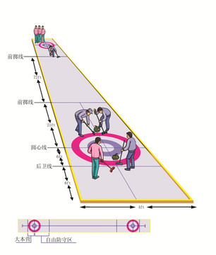 冰壶运动图解