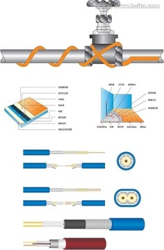 发热电缆