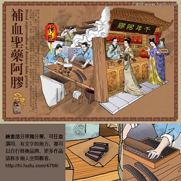 阿膠 阿膠工藝 古代人物 店鋪