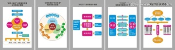 展板流程圖