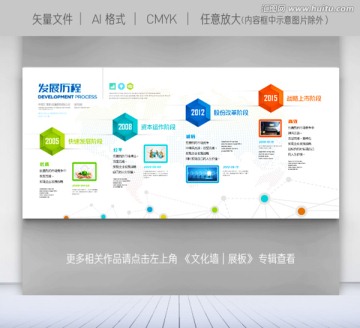 發(fā)展歷程 文化墻