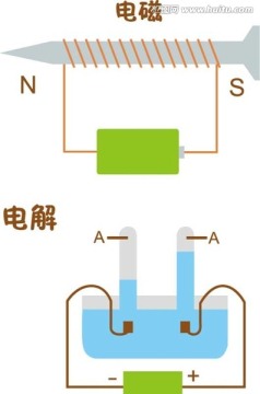 電磁