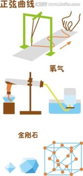 化學(xué)