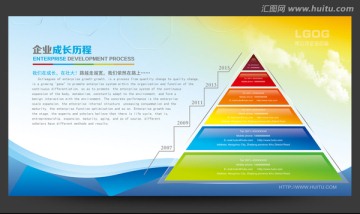 企業(yè)成長史