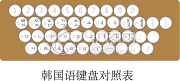 韓語(yǔ)鍵盤(pán)對(duì)照表