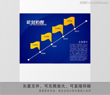 企業(yè)發(fā)展歷程 企業(yè)簡介企業(yè)背景