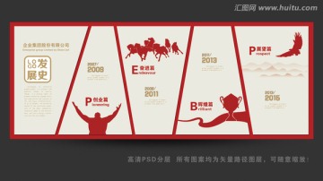 企業(yè)成長