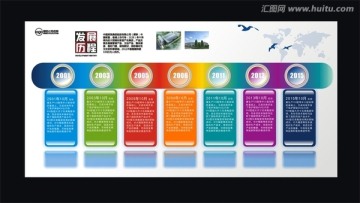 發(fā)展歷程8