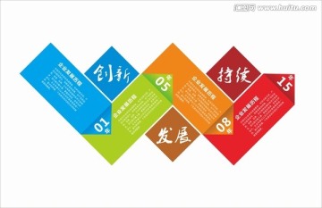 企业发展历程 文化墙