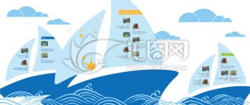 學(xué)校浮雕裝飾畫