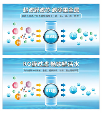 凈水機 彩頁 海報 過濾原理