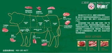 牛肉分割图