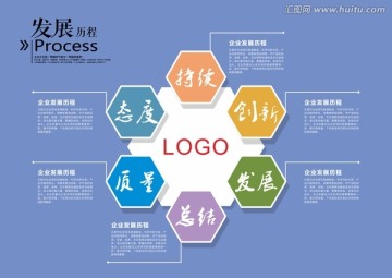 企業(yè)發(fā)展歷程 展板設計