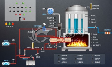 锅炉点火仿真操作