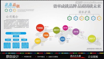 企业发展历程