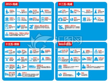 2016政府工作报告图标