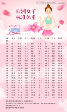 標準體重表 減肥 美容美體