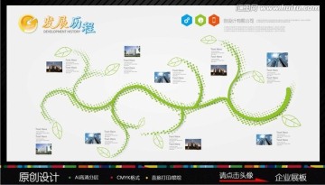 發(fā)展歷程