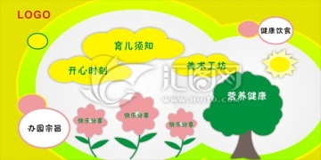 幼兒園文化欄