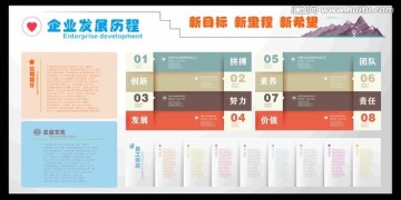 企业发展历程