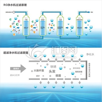 凈水機原理
