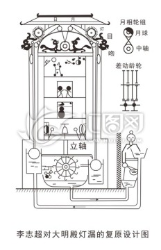 李志超對大明殿燈漏的復(fù)原設(shè)計圖