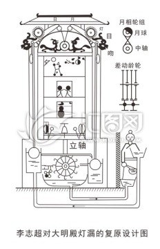 李志超对大明殿灯漏的复原设计图