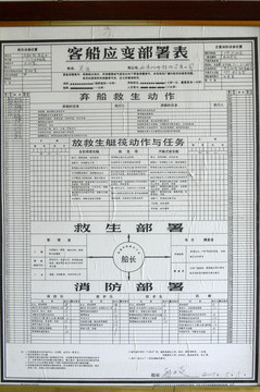 客船应变部署表