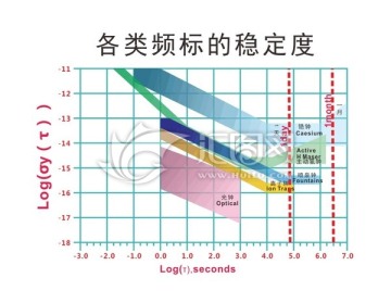 穩(wěn)定度