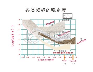 穩(wěn)定度