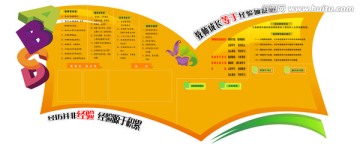 初中英語文化墻背景