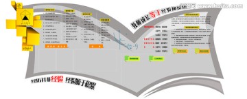 學(xué)校數(shù)學(xué)文化展板