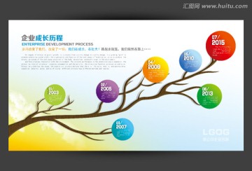 企業(yè)成長(zhǎng)歷程