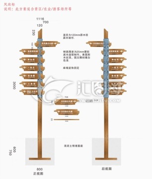 指示牌标识