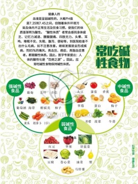 堿性 食物 飲食 文化 海報