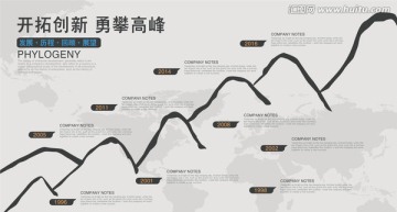 企業(yè)發(fā)展歷程展板
