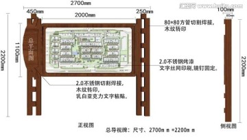 总指示牌