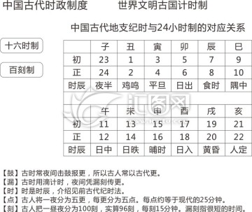 時(shí)政制度