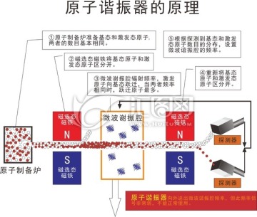 原理圖