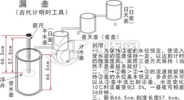 漏壶