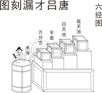 六經(jīng)圖