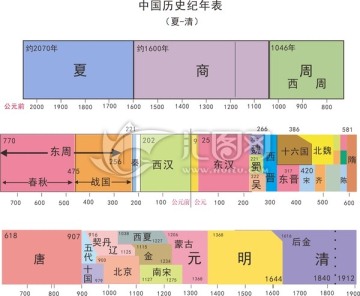 紀(jì)年表