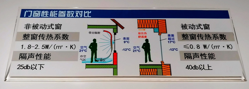 被动式房屋