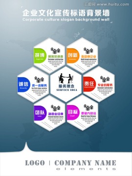 企業(yè)文化背景墻宣傳服務(wù)理念海報(bào)