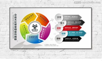 企业文化墙办公司形象墙展板设计