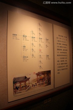 恭王府 历史沿革 展览