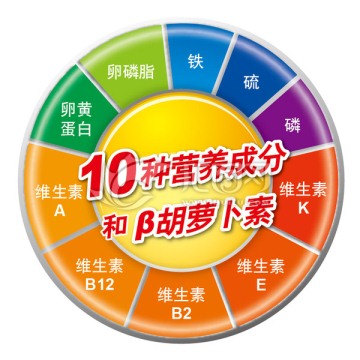 營養(yǎng)成分