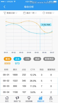 app数据分析