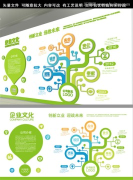 企業(yè)文化墻